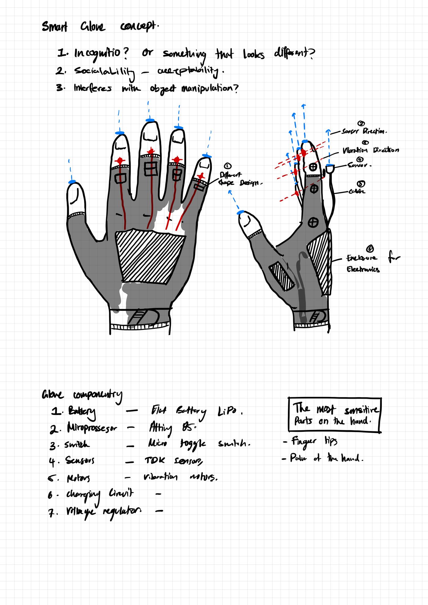 Hand-drawn design exploration page for the smart glove with componentry list