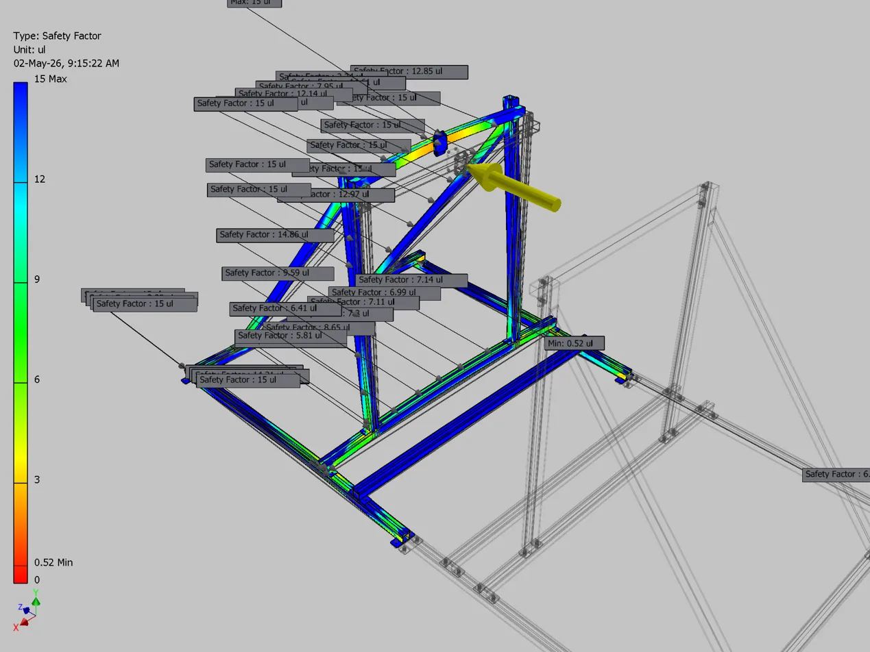 Safety factor distribution at 10 kN proof load