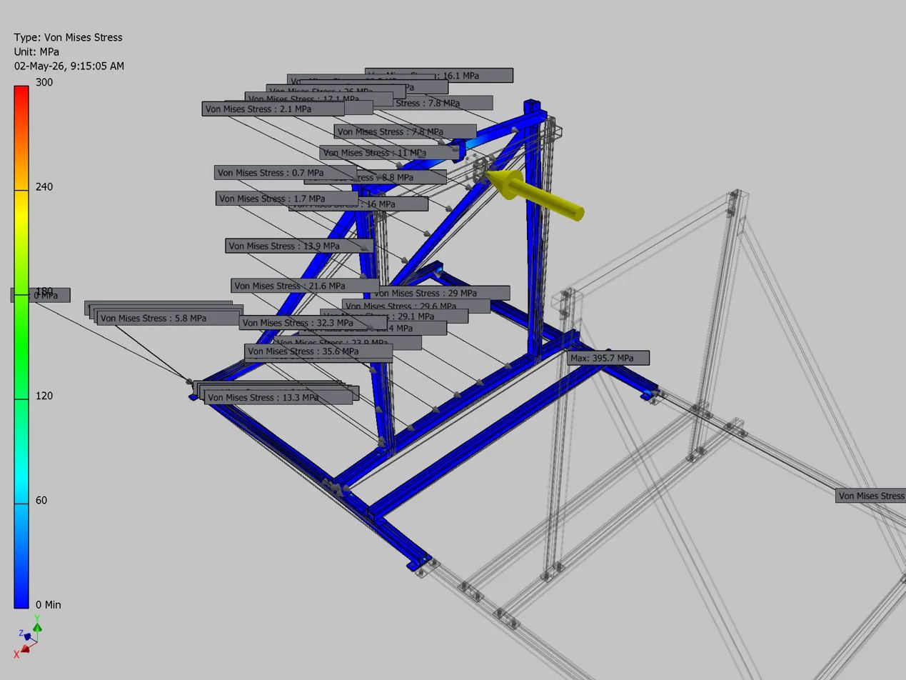 Von Mises stress visualisation at 10 kN proof load